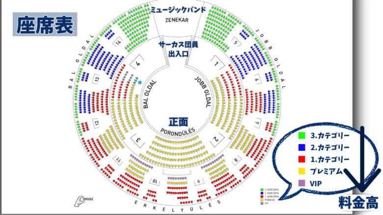 ブダペスト大サーカスの座席表