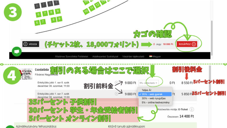 ブダペスト大サーカスのチケット購入の流れについての説明