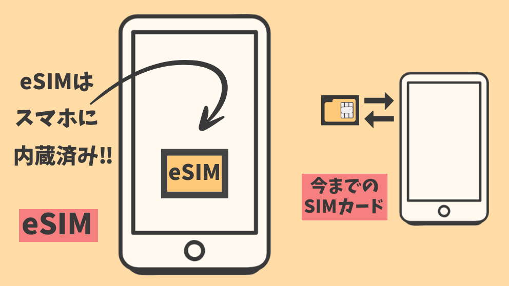 eSIMのイメージ画像