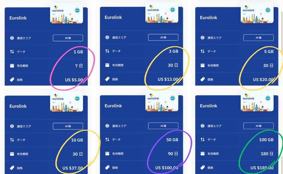 eSIM会社Airaloのヨーロッパ周遊のプラン6種類の紹介