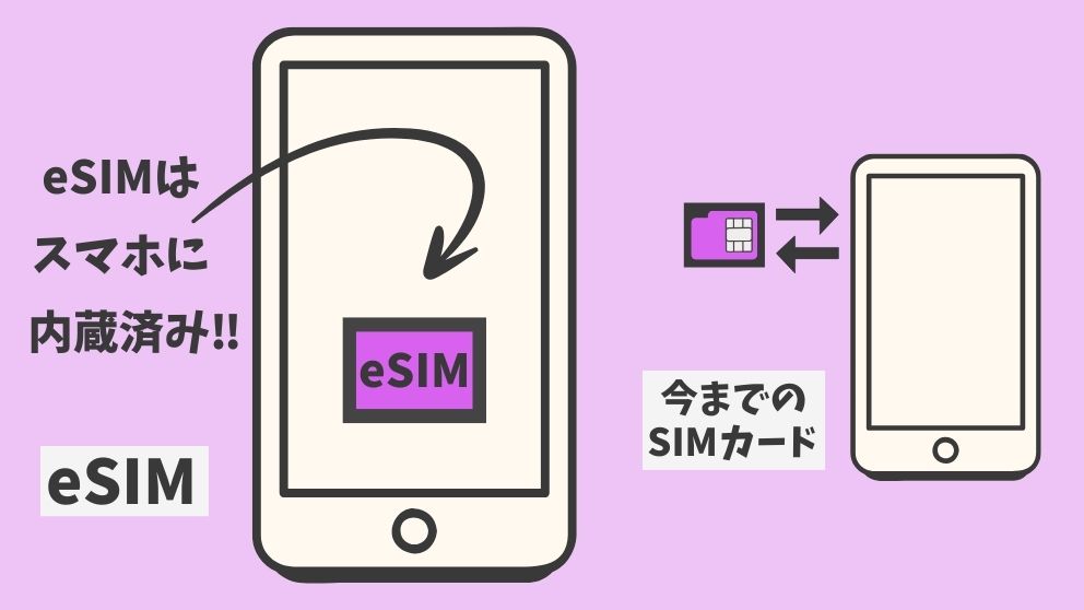 eSIM対応スマホと、従来のスマホをイメージした画像