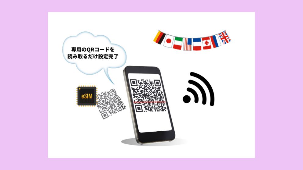 ジャパンコネクト・イーシム（JapanConnect eSIM）のQRコードとイメージ画像
