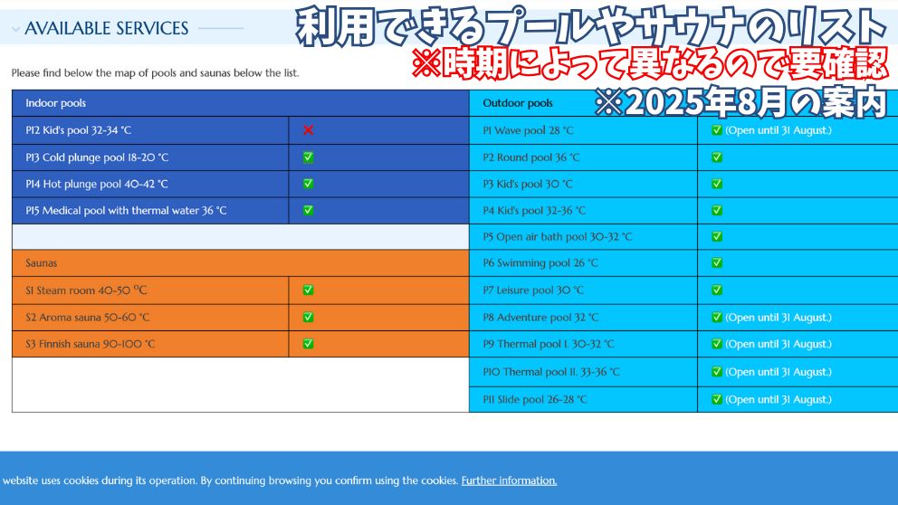 ブダペストにあるマルギット島のパラティヌス温泉プールの公式ウェブサイトから抜粋。利用可能なプールとサウナの一覧